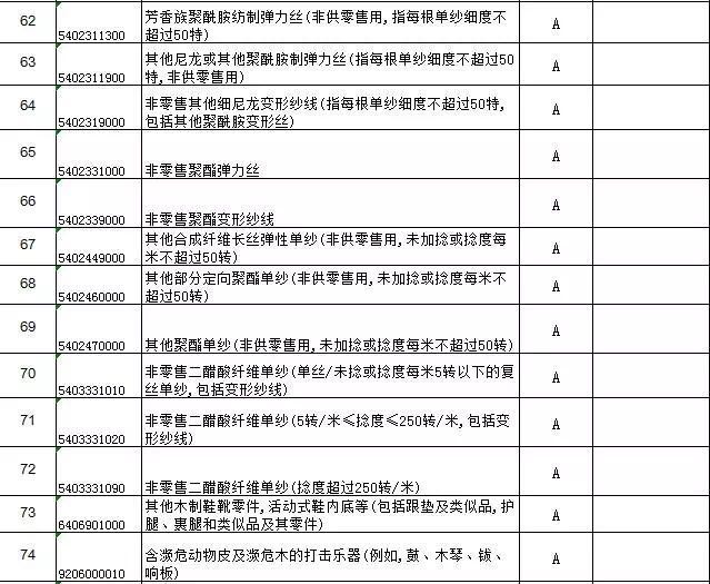 根据《中华人民共和国进出口商品检验法》及其实施条例有关规定，质检总局决定对《出入境检验检疫机构实施检验检疫的进出境商品目录》进行调整