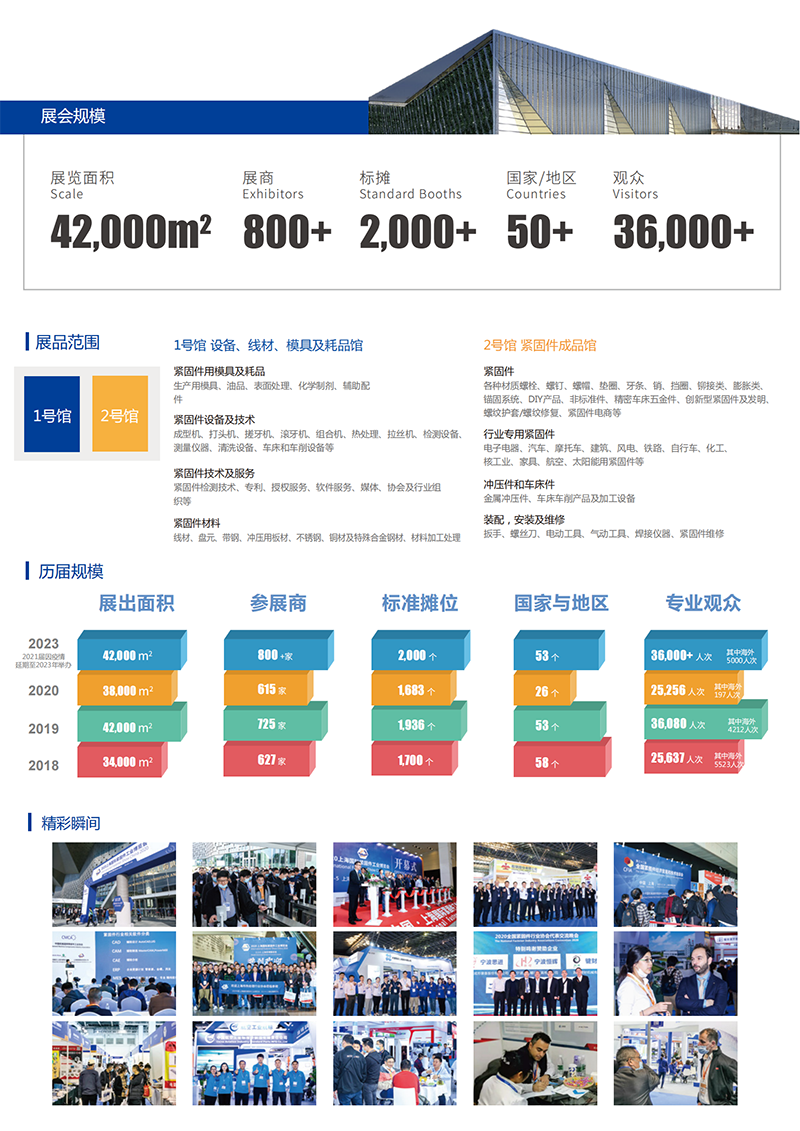 2023年上海紧固件展-中非会展网