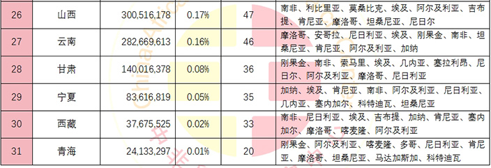 中非贸易数据 | 2024年中国与非洲各国贸易数据及相关排名-中非贸易研究中心news.afrindex.com
