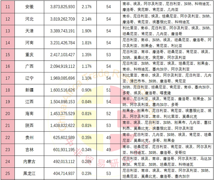 中非贸易数据 | 2024年中国与非洲各国贸易数据及相关排名-中非贸易研究中心news.afrindex.com