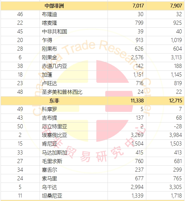 非洲各国外国直接投资流入量排名-中非贸易研究中心news.afrindex.com