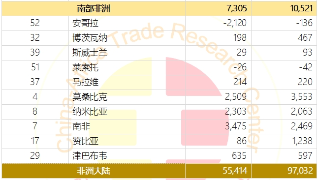 非洲各国外国直接投资流入量排名-中非贸易研究中心news.afrindex.com