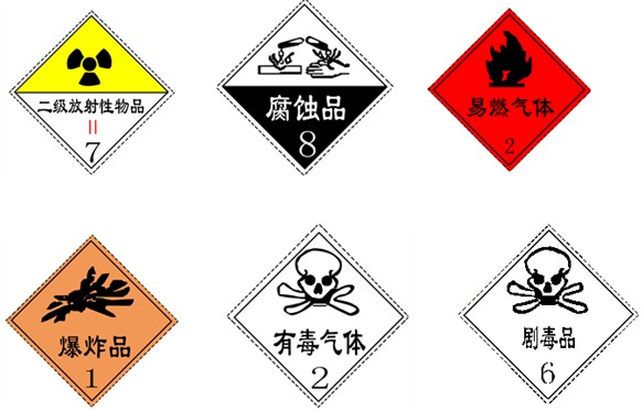 常见的危险化学品及有毒有害物质的基本信息和防护措施
