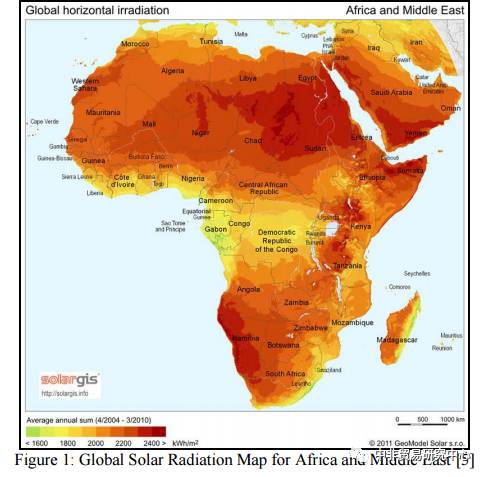 报告 | 非洲新能源-光伏支架